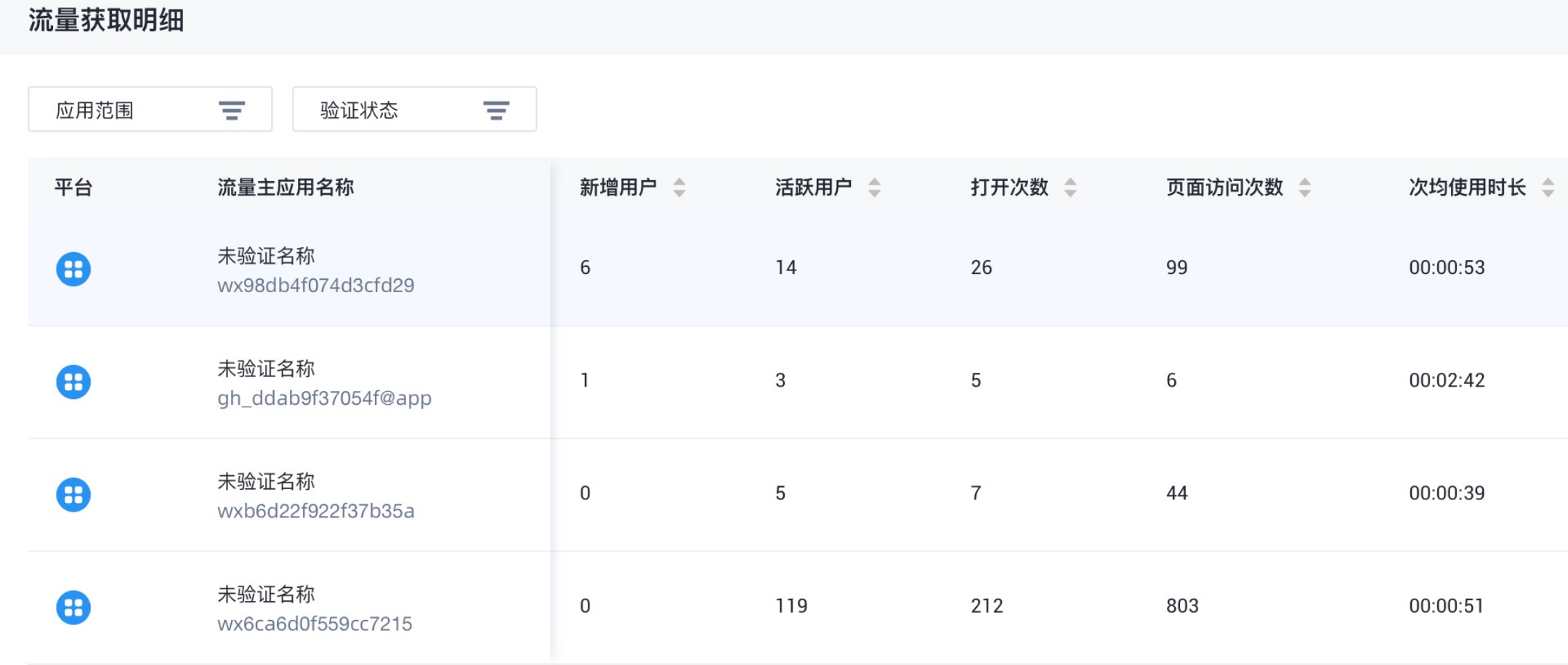 邀请验证