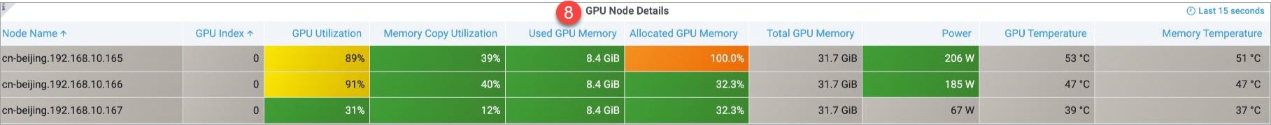 GPU Node Details