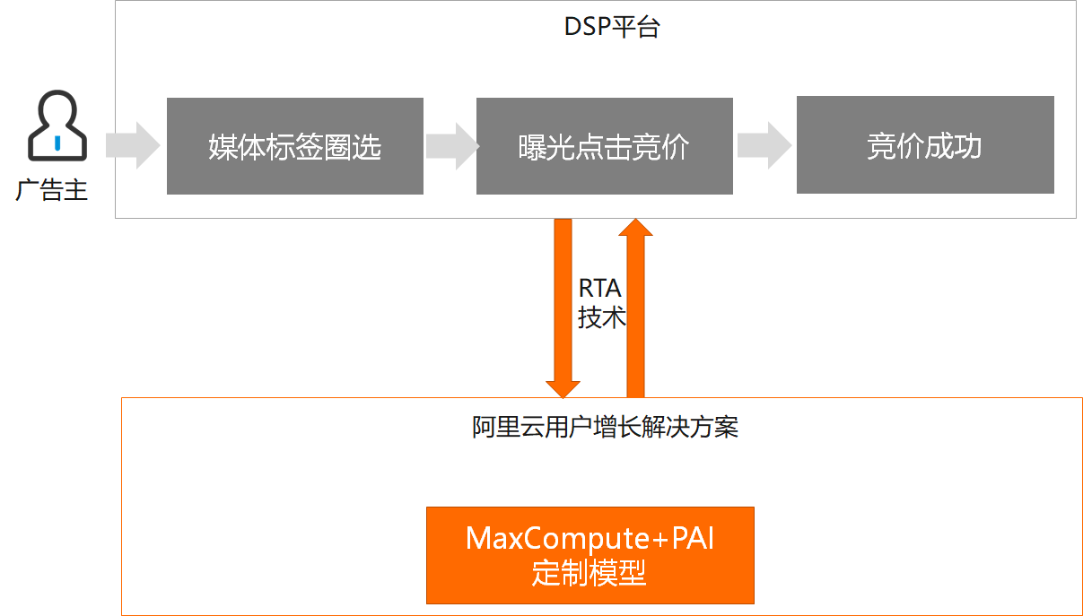 拉新