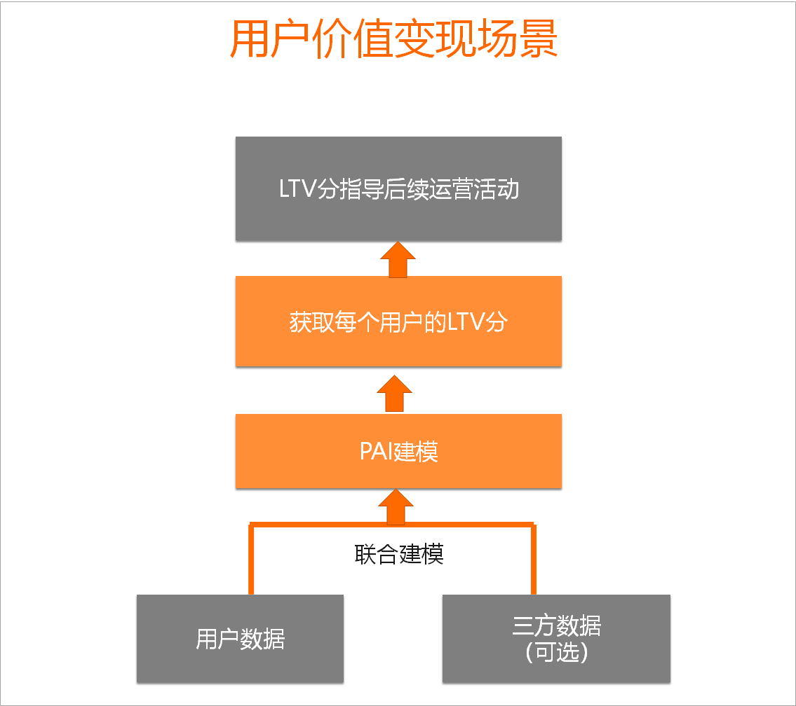 创收与分享