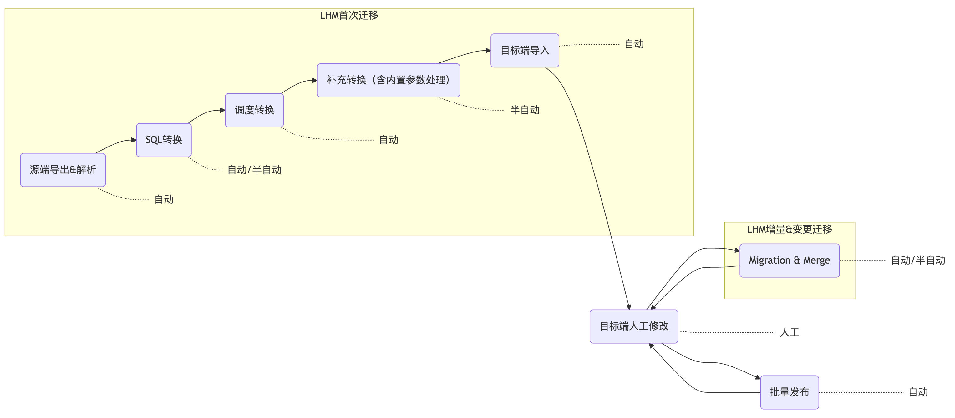 5AB78E5F-2998-43FB-B926-086BC37BA754