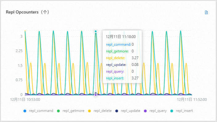 Repl Opcounters-cn.png