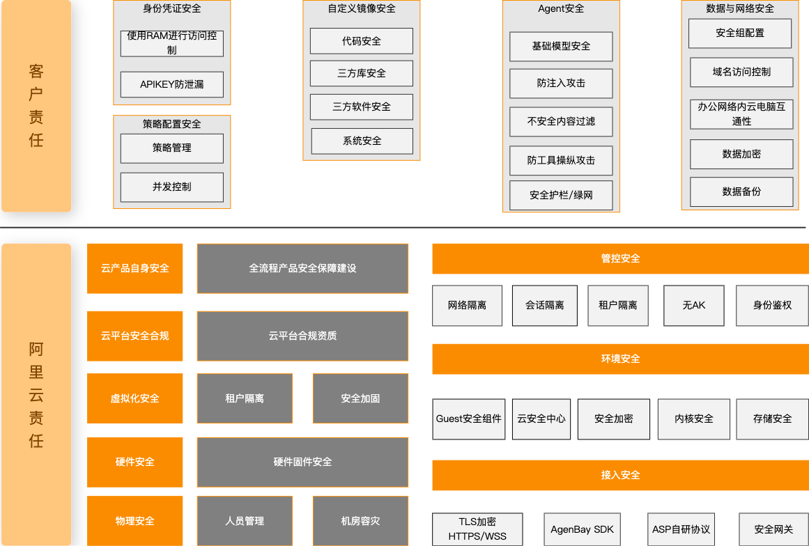Agentbay 安全白皮书