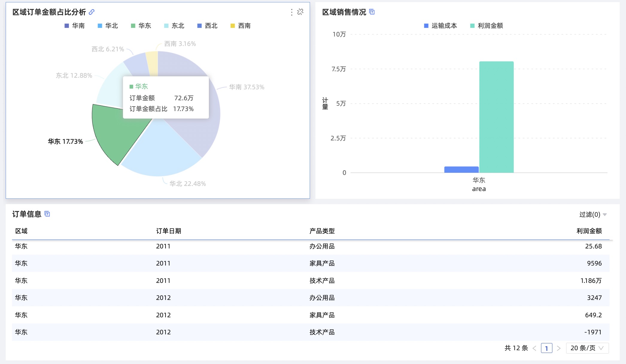 联动示例