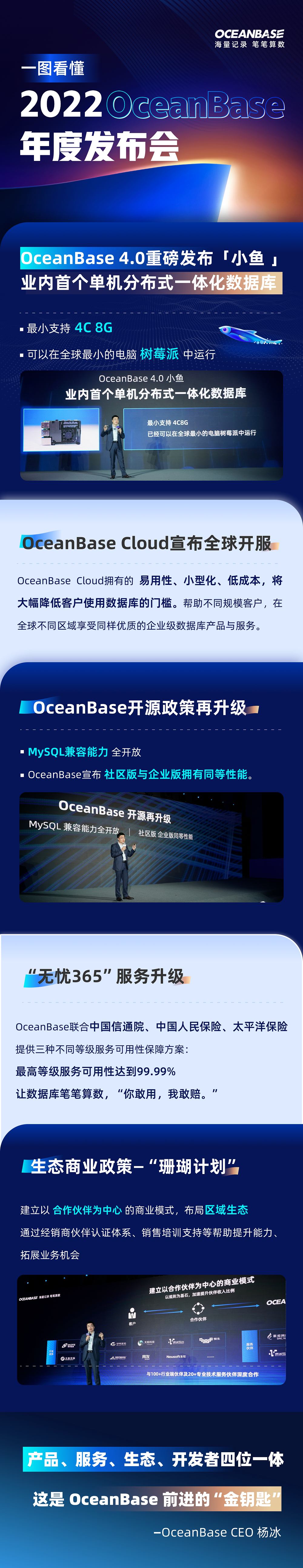 2022 OceanBase 年度发布会 - 03