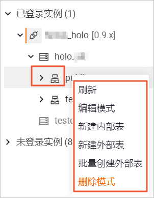 管理模式
