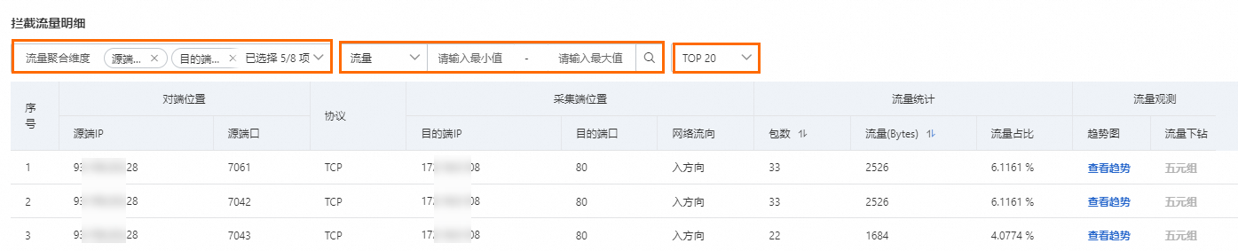 访问拦截流量筛选