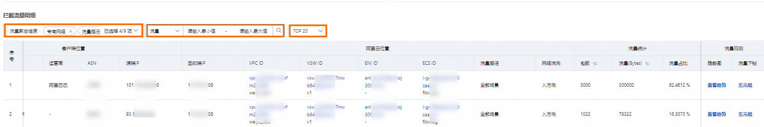 公网流量拦截筛选