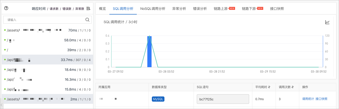 ARMS应用监控-接口调用-SQL分析