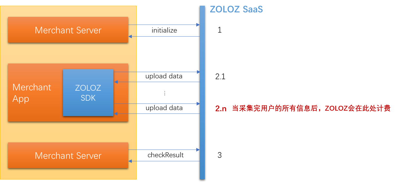 icms-计费文档时序图更新（中文）.png