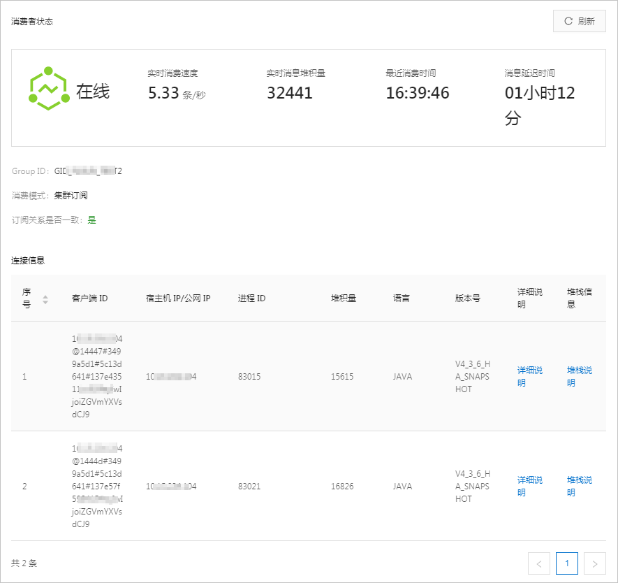 查看 Group ID 综合信息