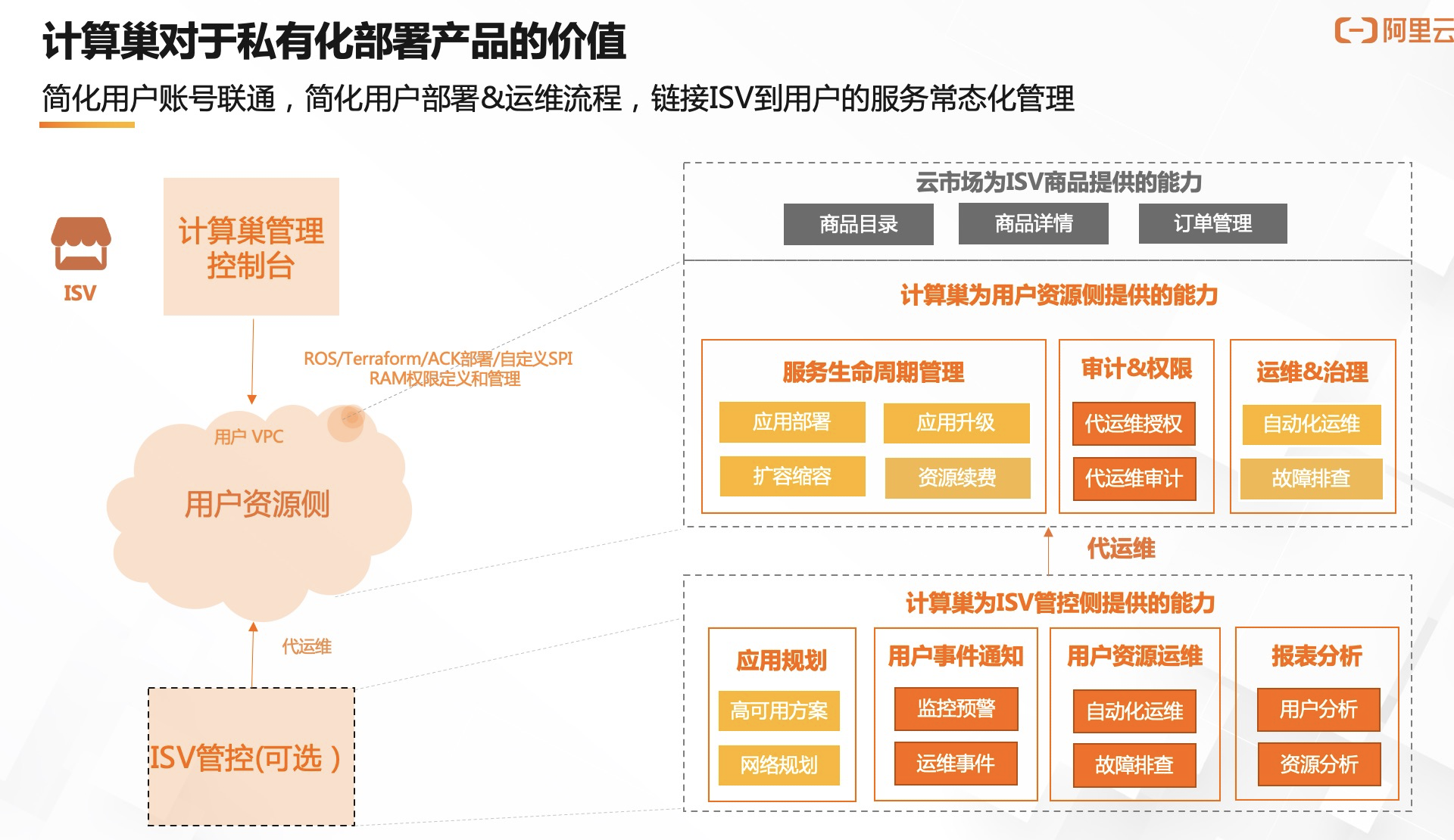 私有云服务商
