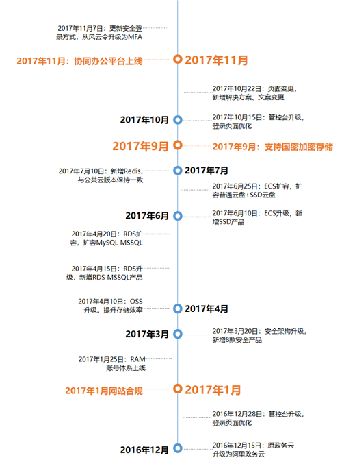 大事件 02