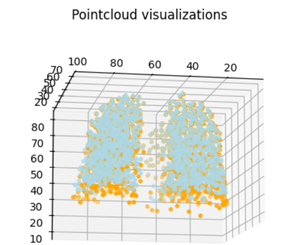 Floating Pinpoints image