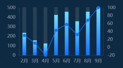 折线柱状图