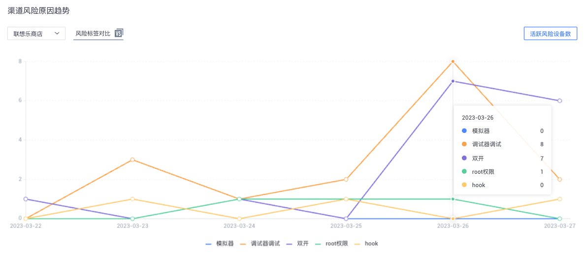 反作弊3