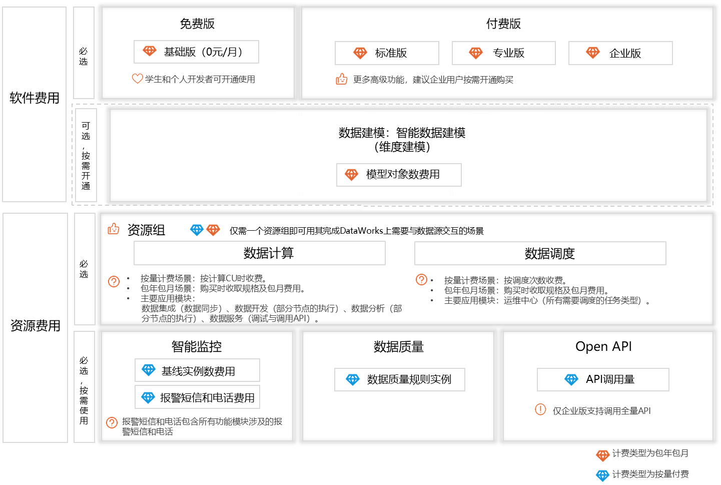 计费逻辑图国际站版本