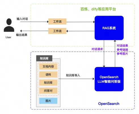 LLM用图.webp