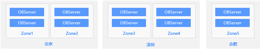 集群管理.jpg 集群管理.jpg
