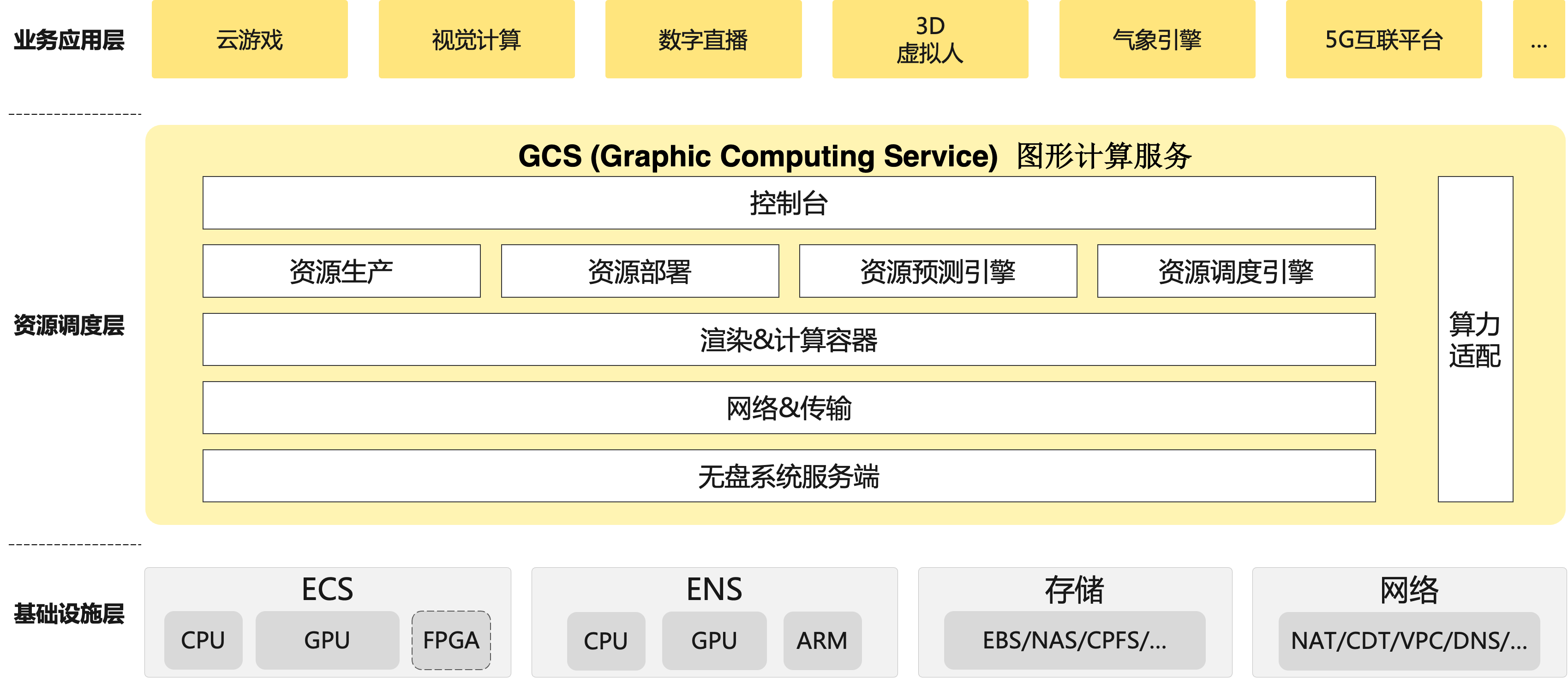 什么是图形计算服务 – 阿里云-腾讯云-vps-云服务器代金券/云服务器价格表/使用教程