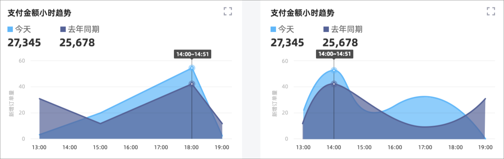 透明面积图