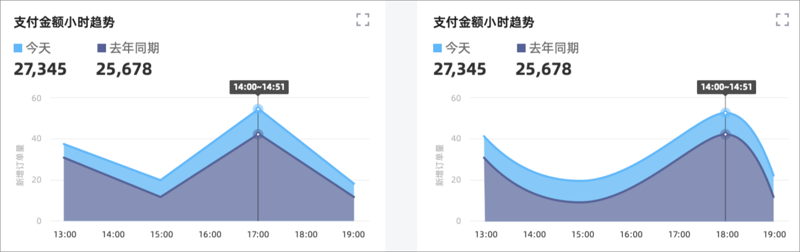 堆积面积图