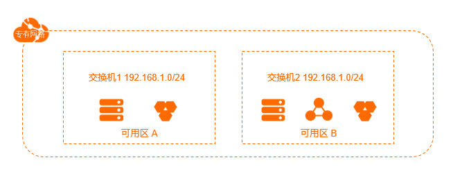 托管应用程序
