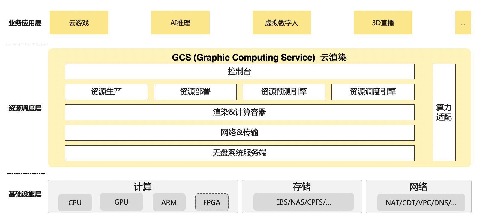GCS架构图2.2