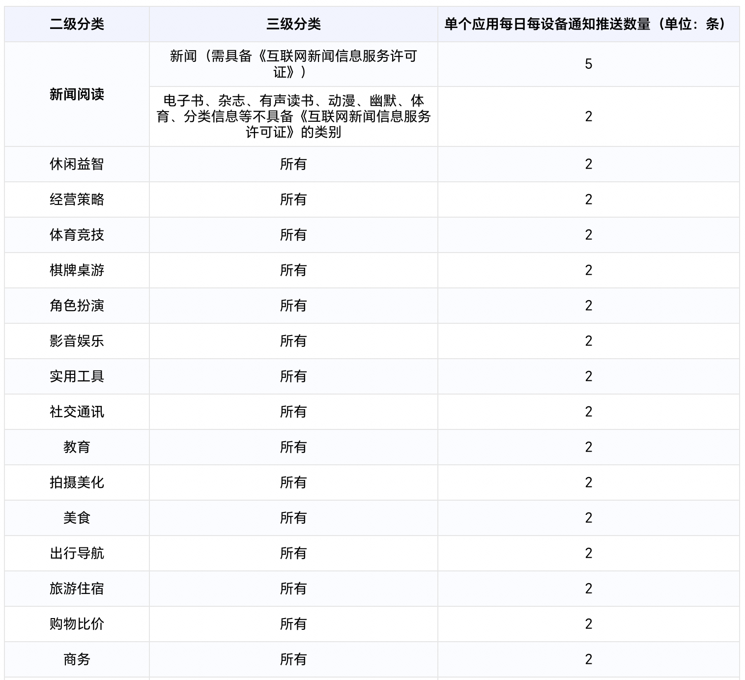 截屏2023-03-02 11