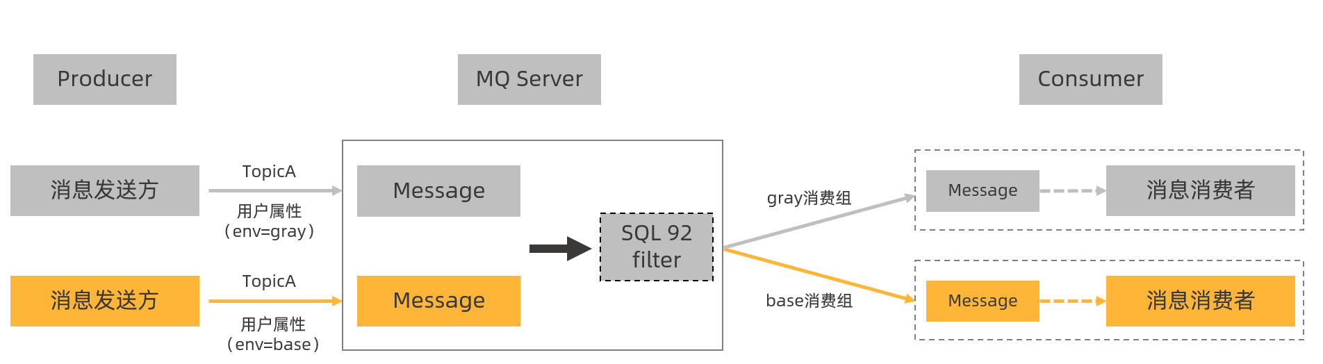 dg_rocket_mq_workflow