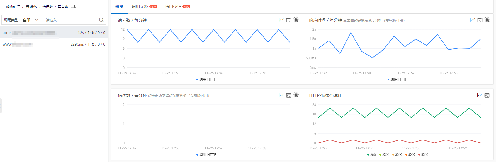 外部调用概览