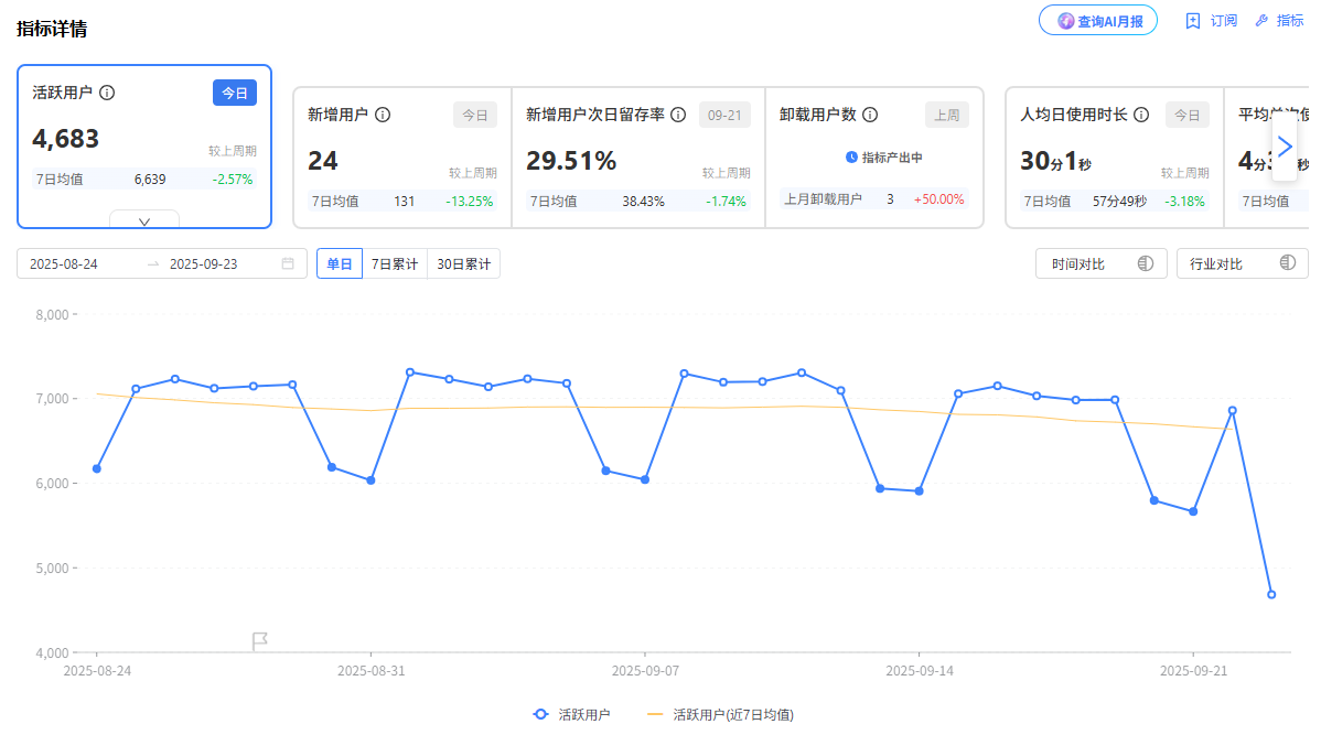 文档中心- 友盟+