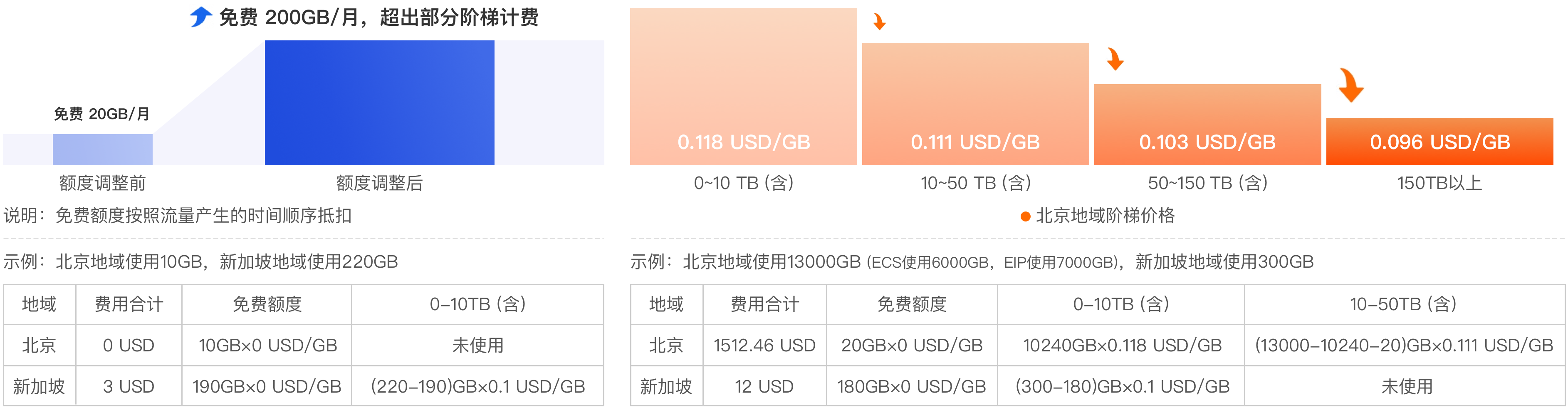 降价后示例-INTL ZH.png