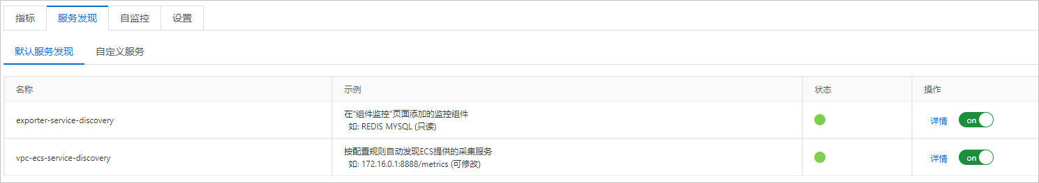 ECS集群默认服务发现