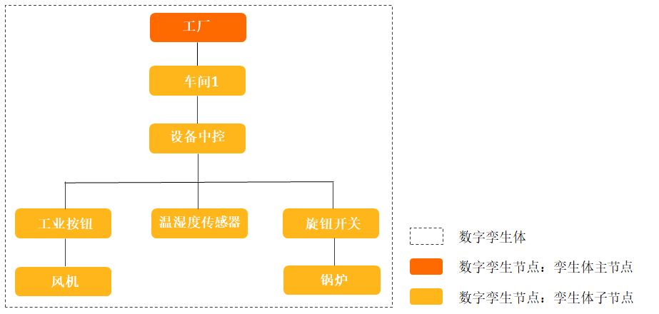 工厂示例