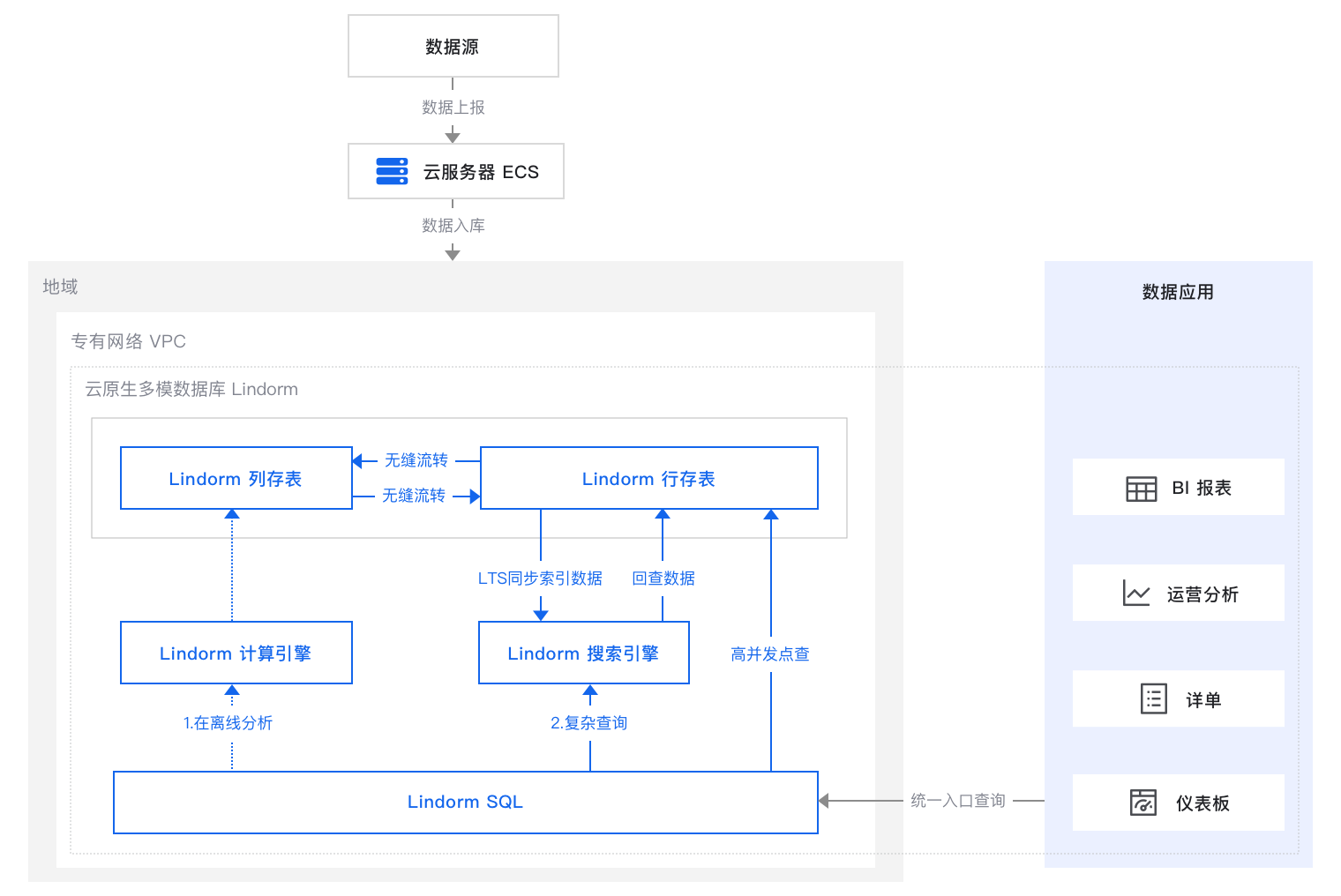 解决方案完整版本