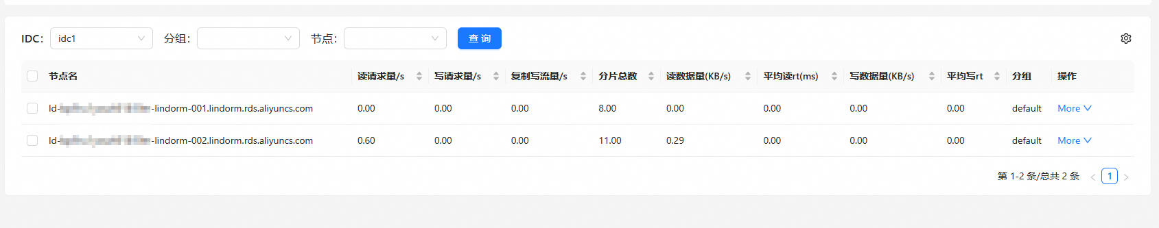 分组概览