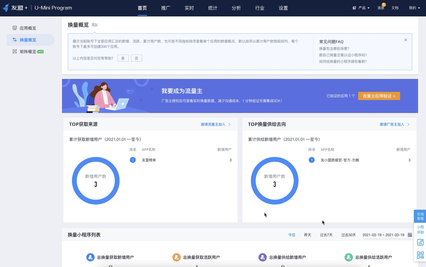 换量概览