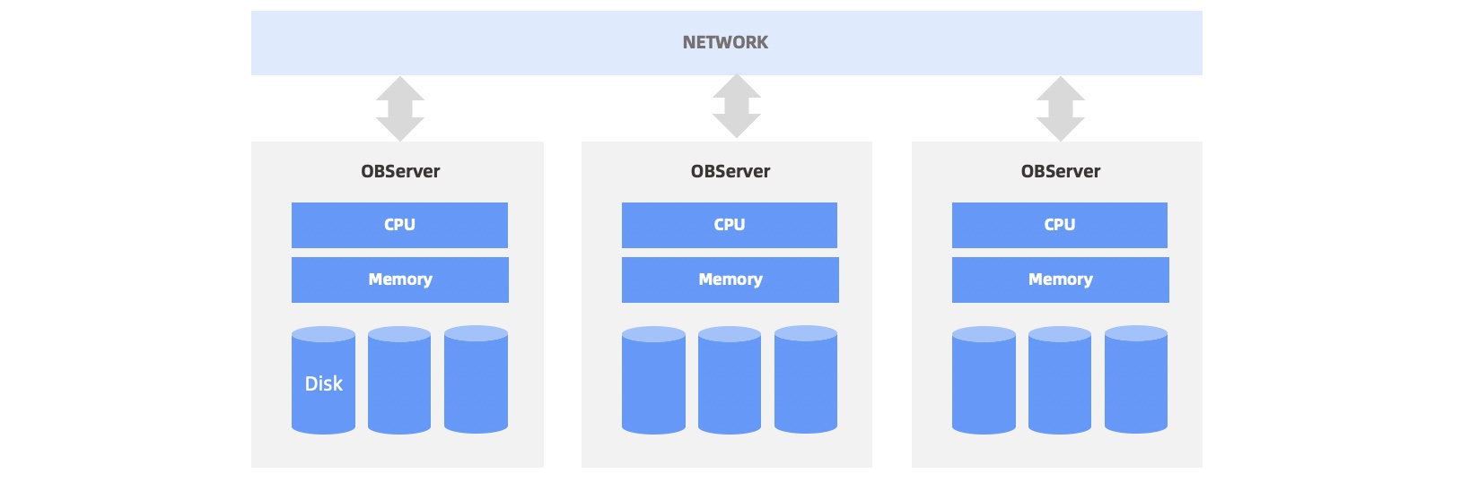 Distributed execution