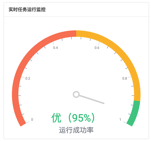 实时任务运行监控