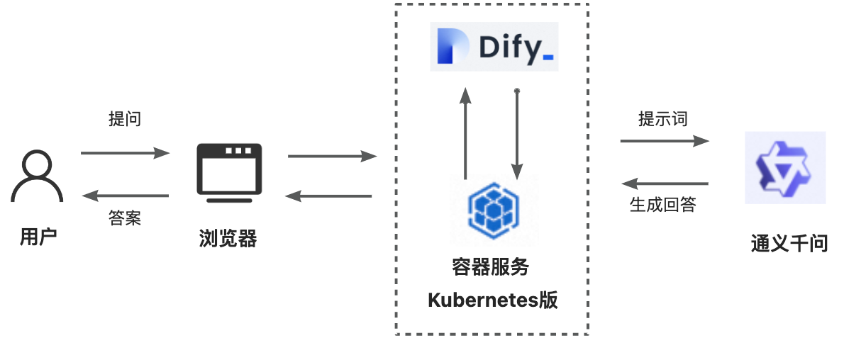 yuque_diagram12