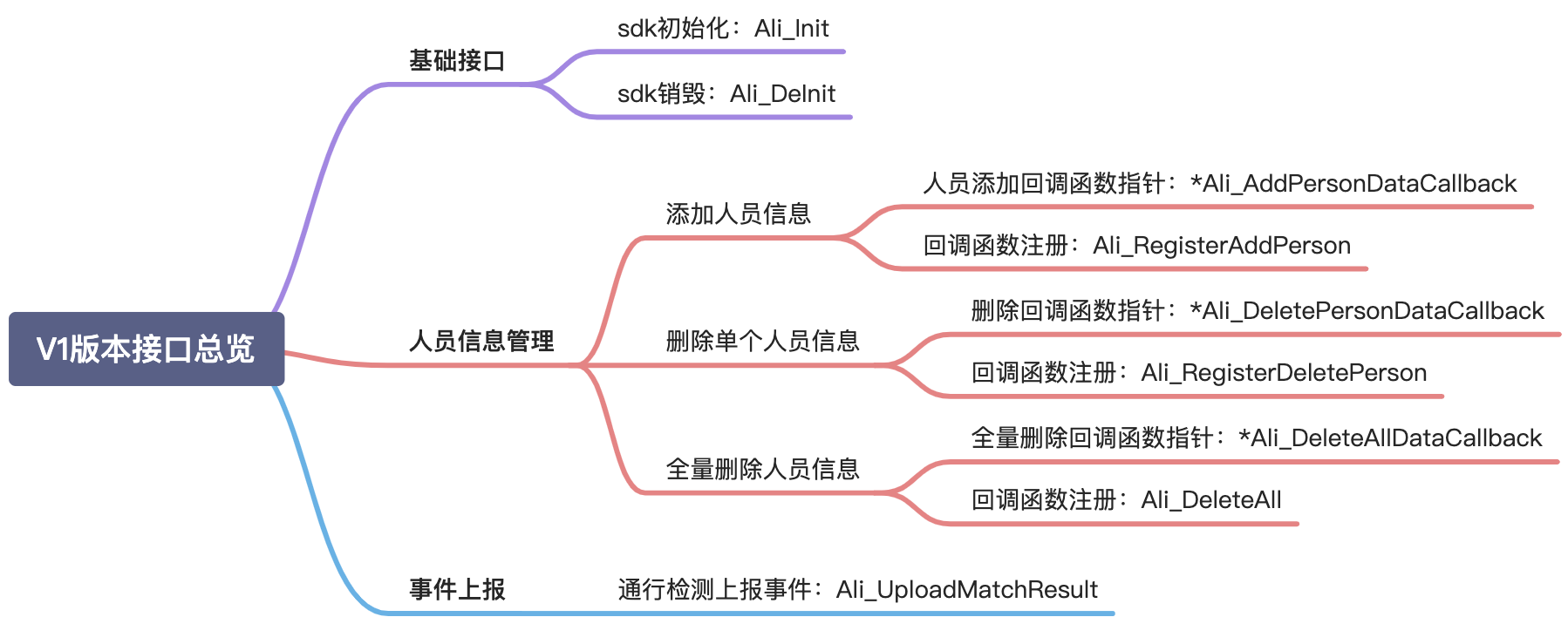 yuque_diagram