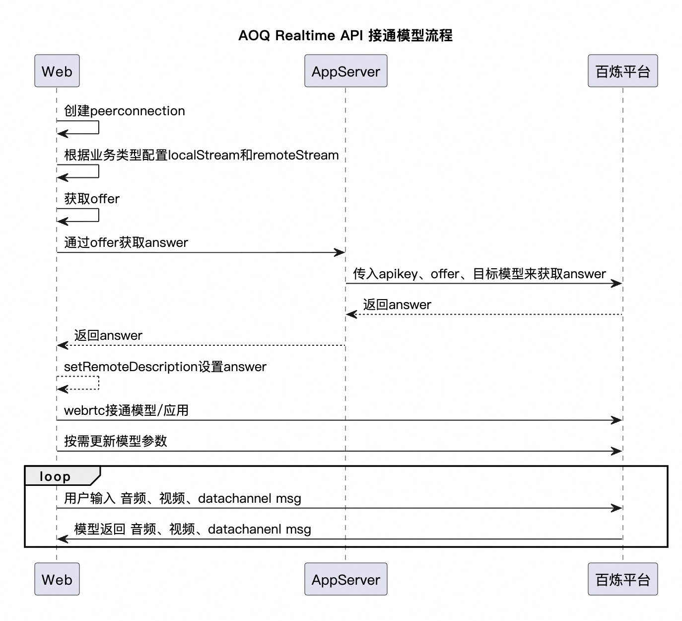 AOQ中文2