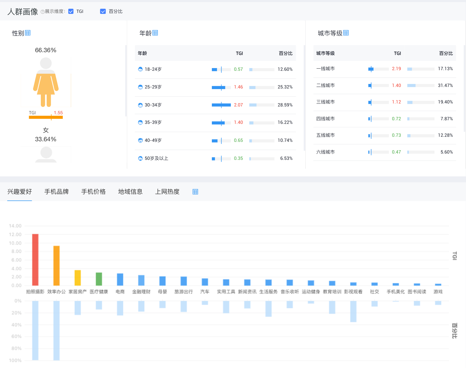 人群画像示例图