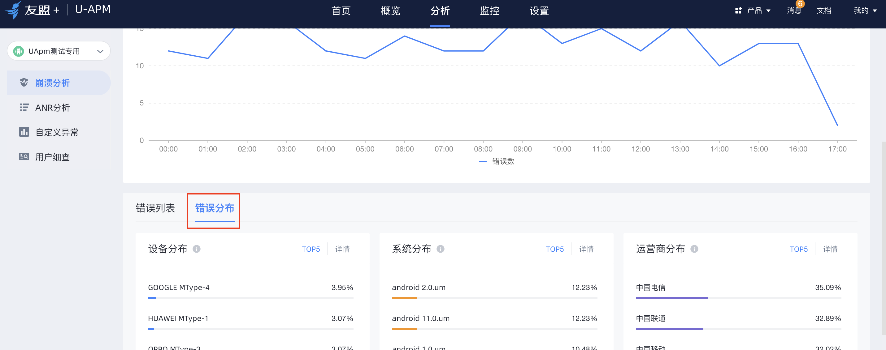 错误分布