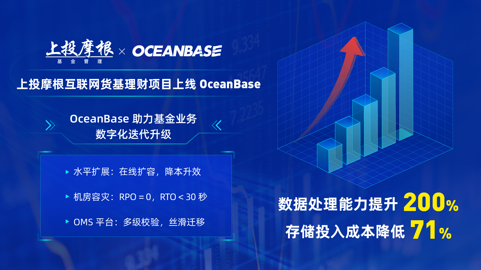 上投摩根业务系统上线 OceanBase-07.png