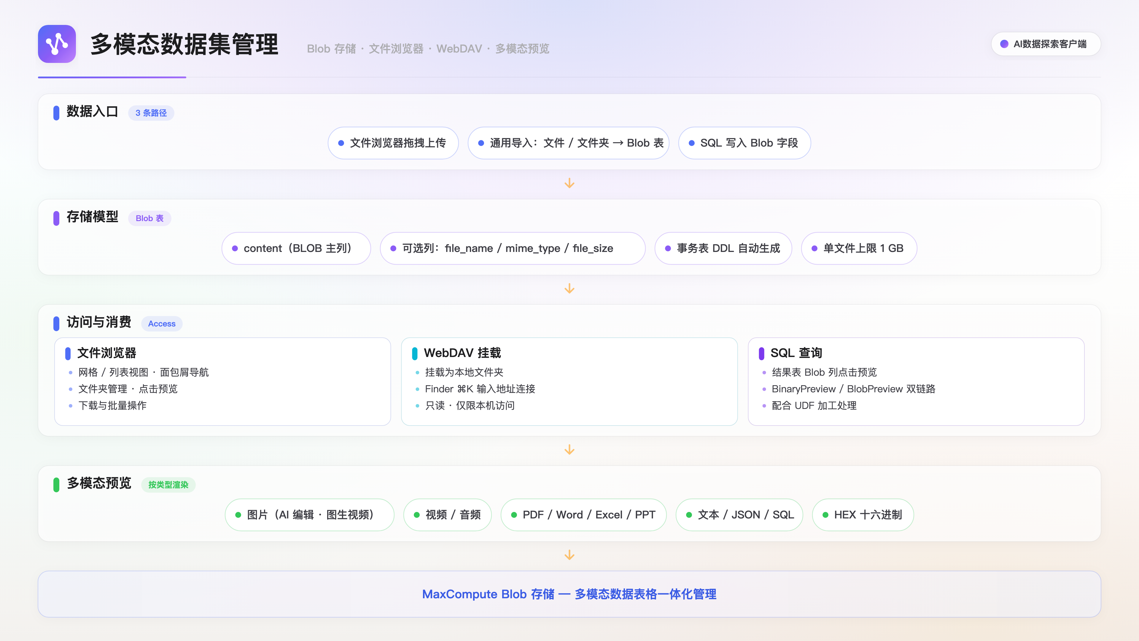 blob-storage-guide-zh