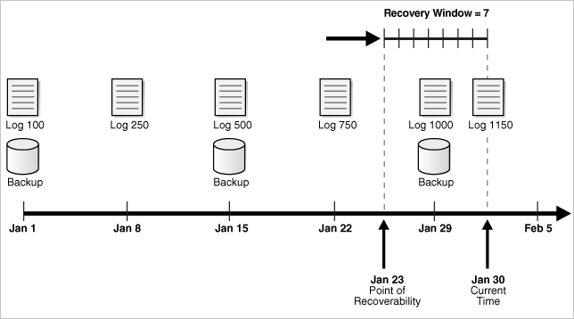 recoverwindow