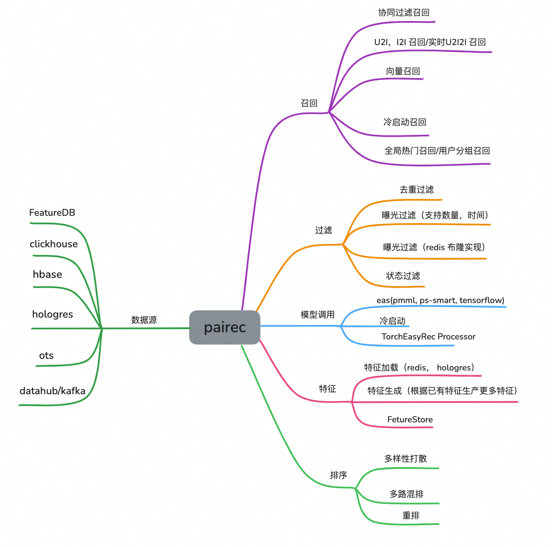 6B6D0F87-EDAD-464B-8420-BED758F11B10