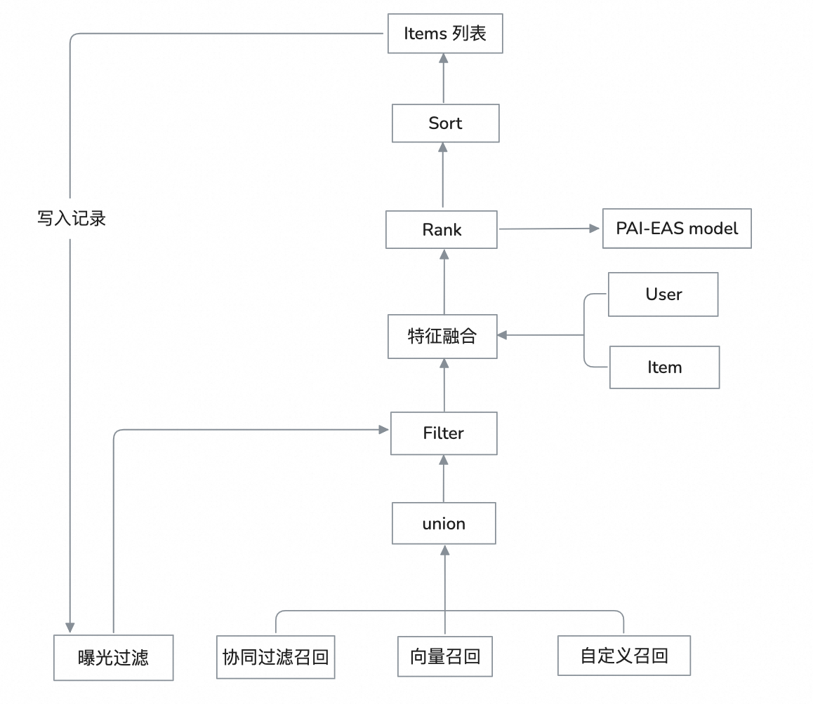 5967AD78-2A82-47E9-AFF0-C4B6B4AF8E55